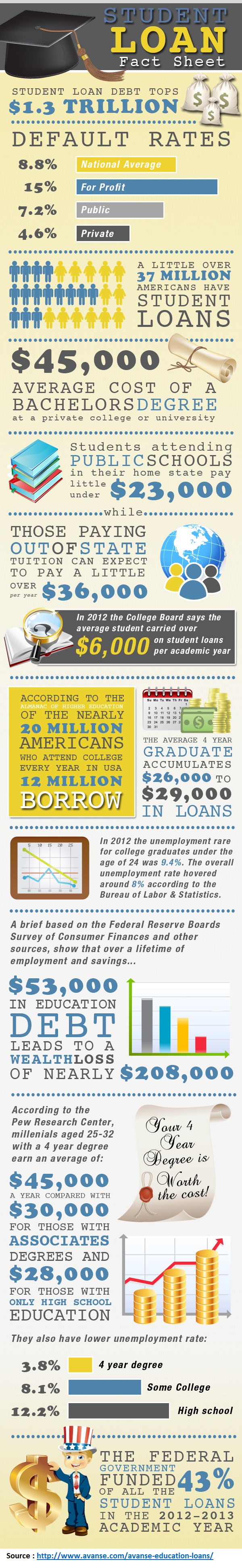 how-to-get-a-rebate-on-consolidated-student-loans-11-steps